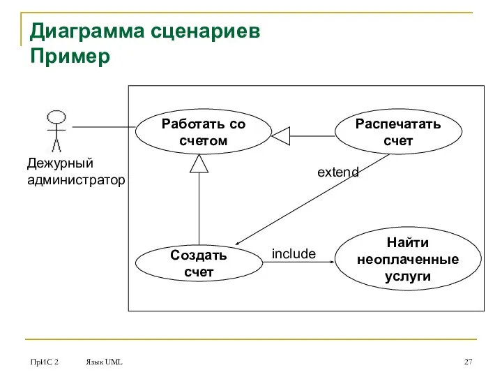 ПрИС 2 Язык UML Диаграмма сценариев Пример