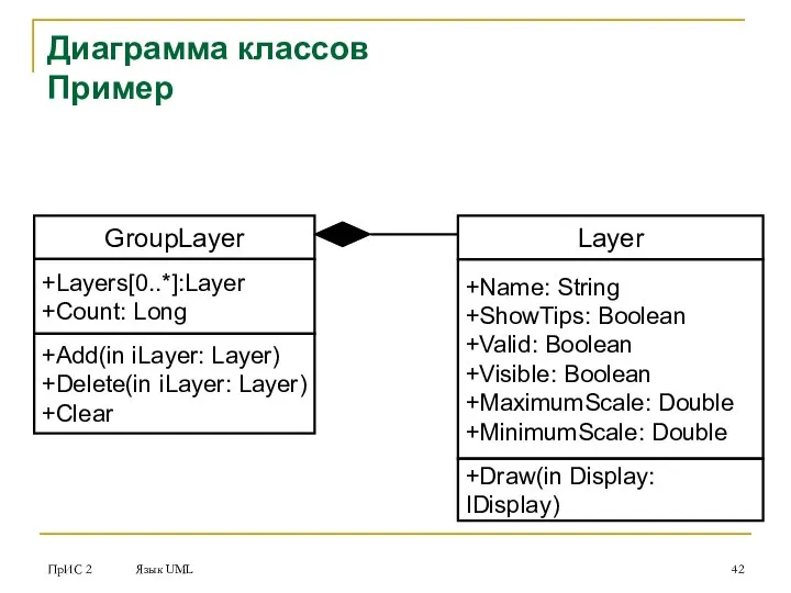 ПрИС 2 Язык UML Диаграмма классов Пример Layer +Name: String +ShowTips: