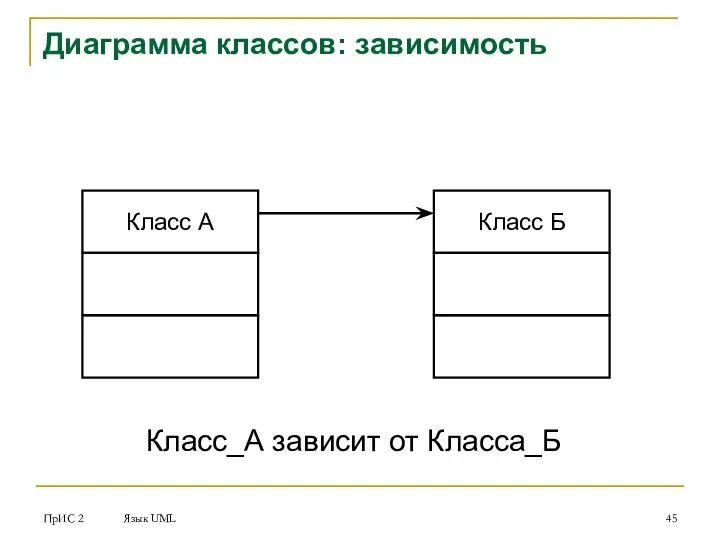 ПрИС 2 Язык UML Диаграмма классов: зависимость Класс А Класс Б Класс_А зависит от Класса_Б