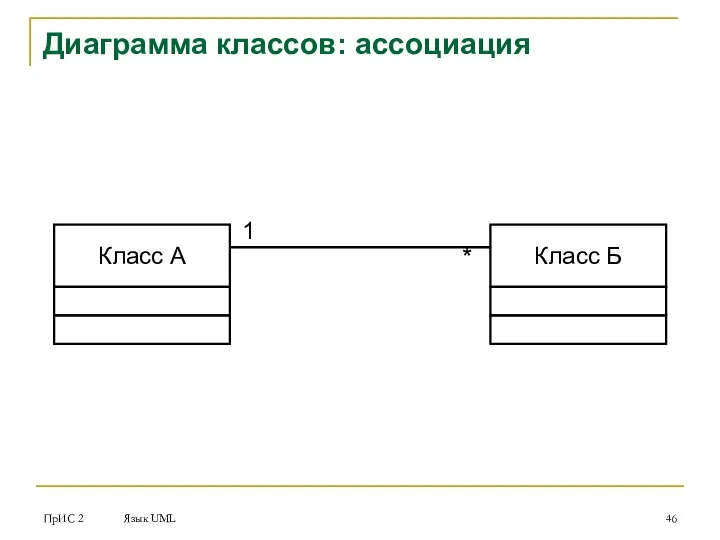 ПрИС 2 Язык UML Диаграмма классов: ассоциация Класс А Класс Б 1 *