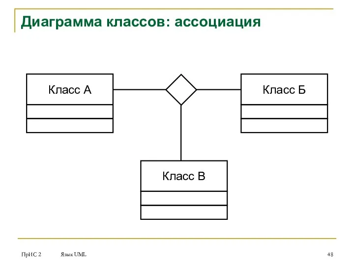 ПрИС 2 Язык UML Диаграмма классов: ассоциация Класс А Класс Б Класс В