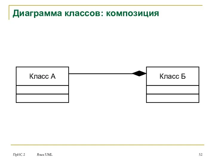 ПрИС 2 Язык UML Диаграмма классов: композиция Класс А Класс Б