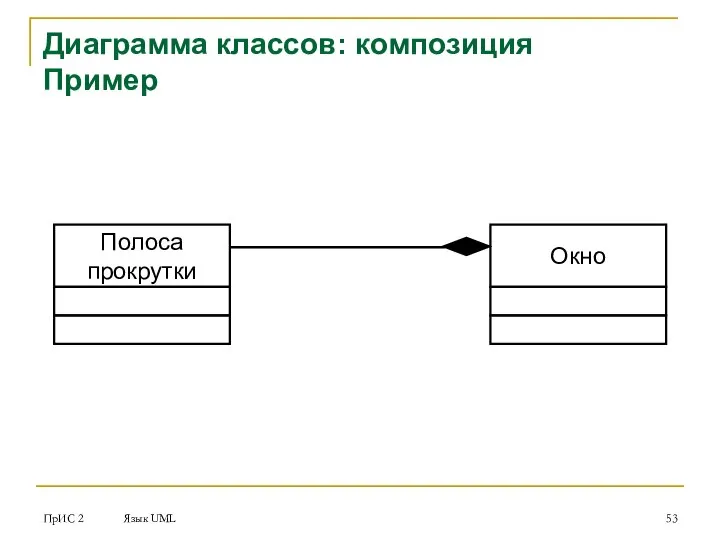 ПрИС 2 Язык UML Диаграмма классов: композиция Пример Полоса прокрутки Окно