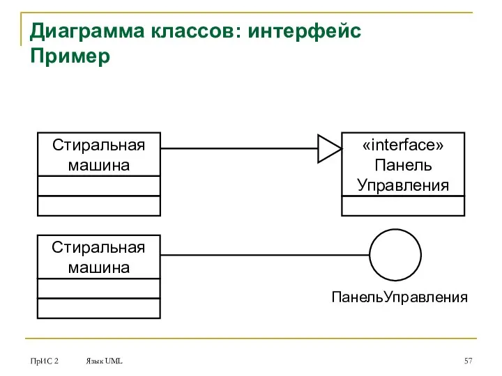 ПрИС 2 Язык UML Диаграмма классов: интерфейс Пример Стиральная машина «interface» Панель Управления Стиральная машина ПанельУправления