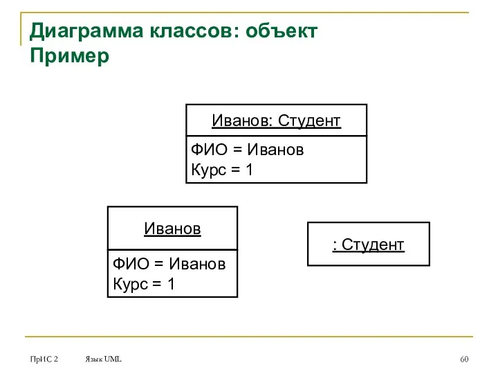 ПрИС 2 Язык UML Диаграмма классов: объект Пример Иванов: Студент ФИО