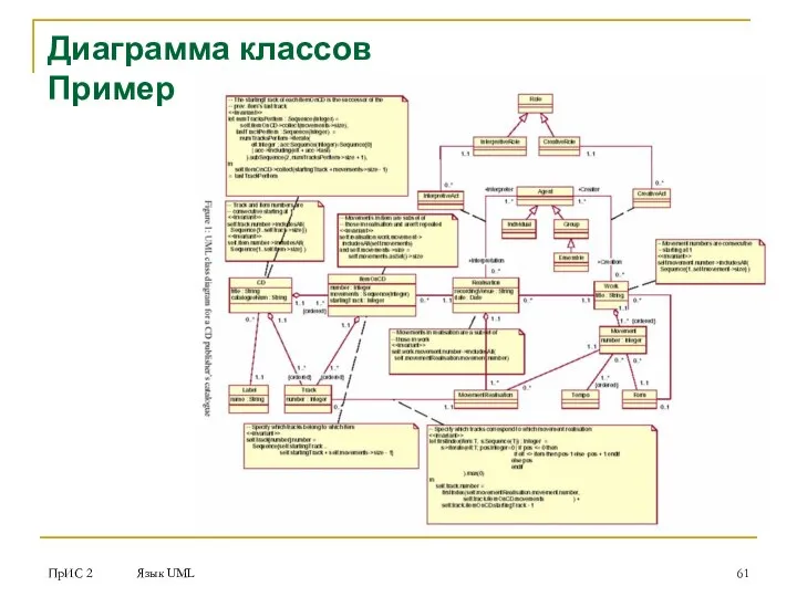 ПрИС 2 Язык UML Диаграмма классов Пример