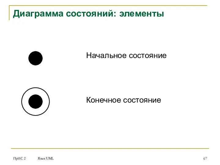 ПрИС 2 Язык UML Диаграмма состояний: элементы Начальное состояние Конечное состояние