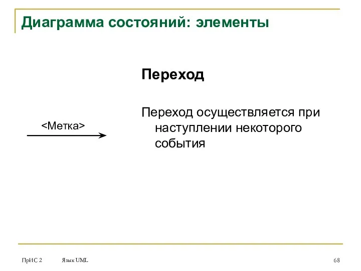 ПрИС 2 Язык UML Диаграмма состояний: элементы Переход Переход осуществляется при наступлении некоторого события