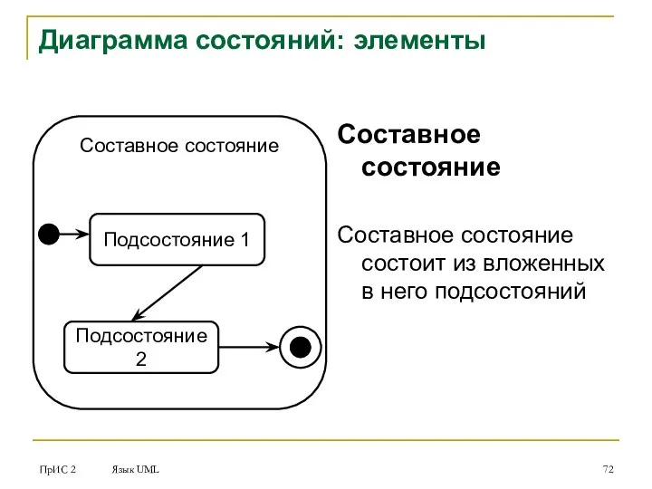 ПрИС 2 Язык UML Диаграмма состояний: элементы Составное состояние Подсостояние 1