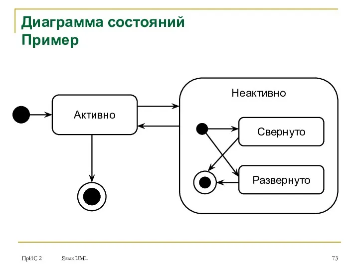 ПрИС 2 Язык UML Диаграмма состояний Пример Активно Неактивно Свернуто Развернуто