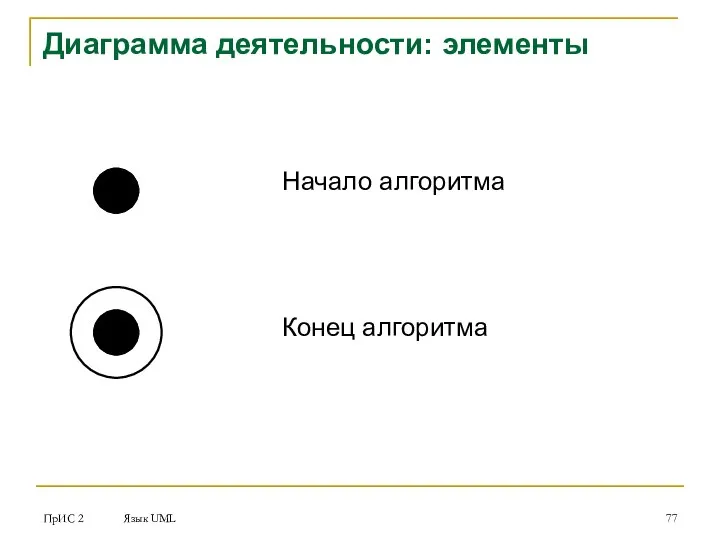 ПрИС 2 Язык UML Диаграмма деятельности: элементы Начало алгоритма Конец алгоритма