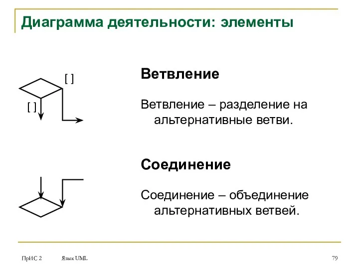 ПрИС 2 Язык UML Диаграмма деятельности: элементы Ветвление Ветвление – разделение