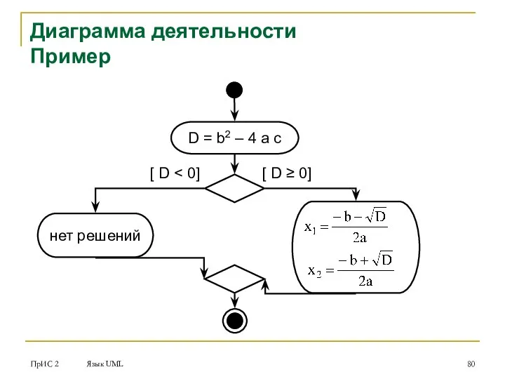ПрИС 2 Язык UML Диаграмма деятельности Пример D = b2 –