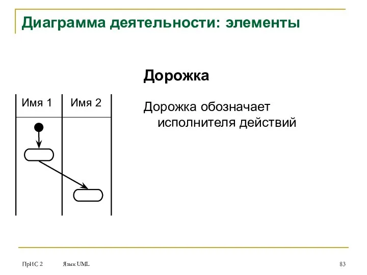 ПрИС 2 Язык UML Диаграмма деятельности: элементы Дорожка Дорожка обозначает исполнителя действий Имя 1 Имя 2