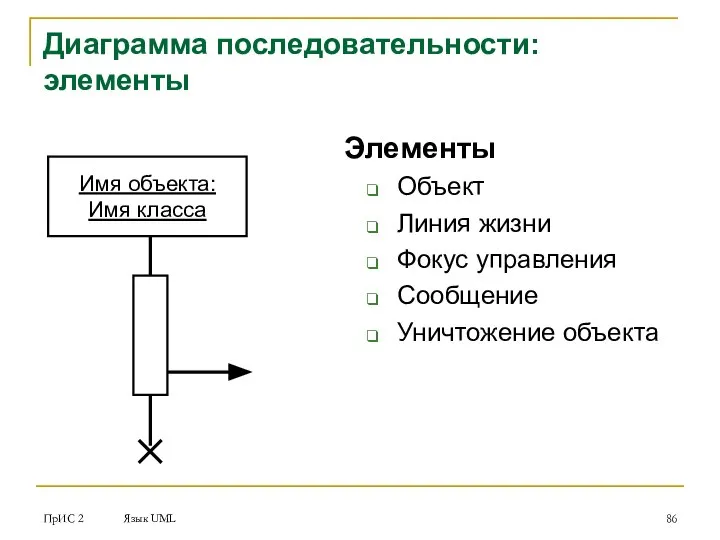 ПрИС 2 Язык UML Элементы Объект Линия жизни Фокус управления Сообщение