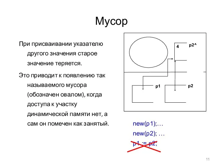 Мусор При присваивании указателю другого значения старое значение теряется. Это приводит