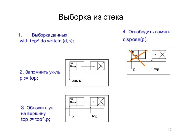 Выборка из стека Выборка данных with top^ do writeln (d, s);