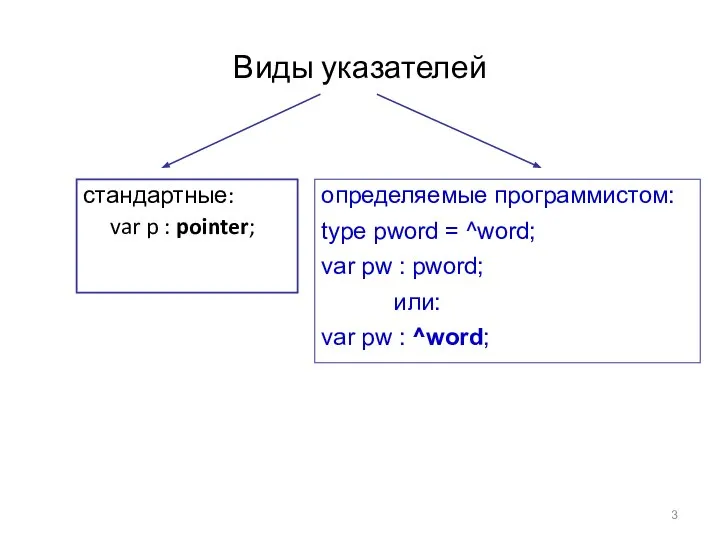 Виды указателей стандартные: var p : pointer; определяемые программистом: type pword