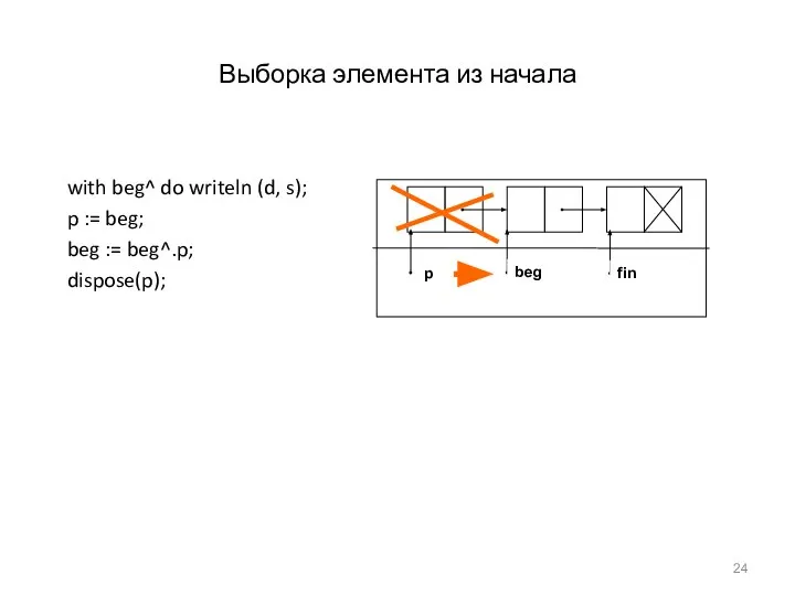 Выборка элемента из начала with beg^ do writeln (d, s); p