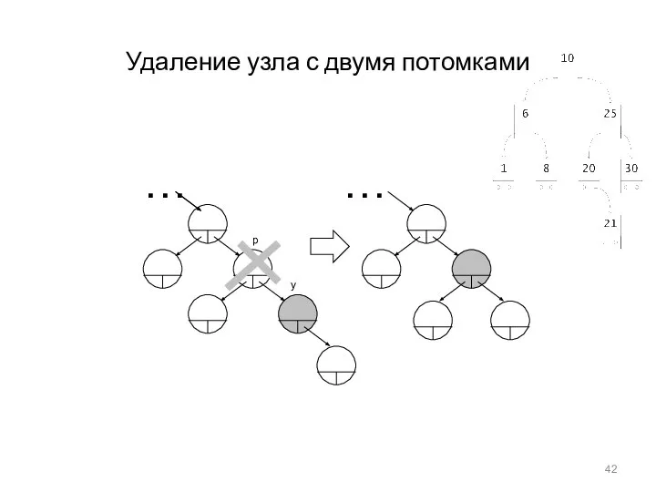 Удаление узла с двумя потомками