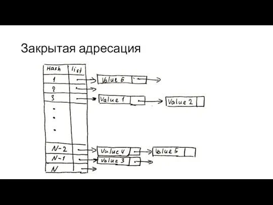 Закрытая адресация