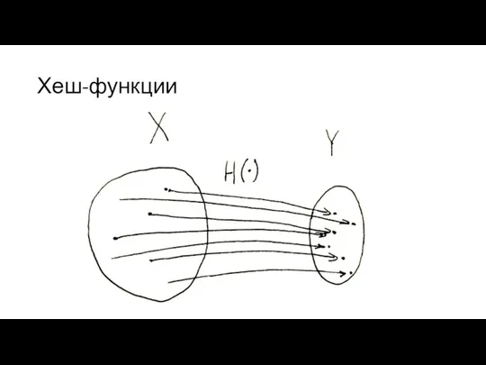 Хеш-функции