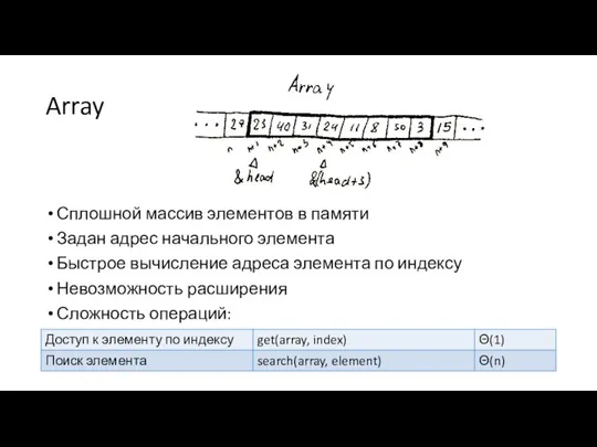 Array Сплошной массив элементов в памяти Задан адрес начального элемента Быстрое