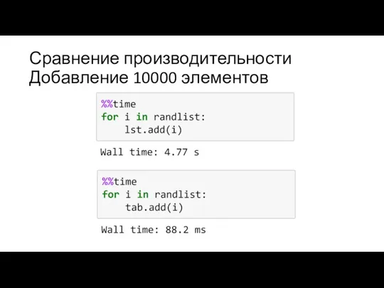 Сравнение производительности Добавление 10000 элементов