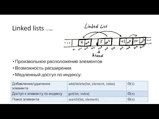 Linked lists once again…. Произвольное расположение элементов Возможность расширения Медленный доступ по индексу: