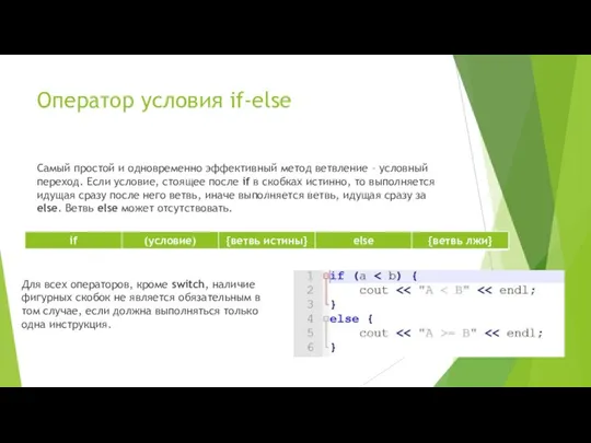 Оператор условия if-else Самый простой и одновременно эффективный метод ветвление –