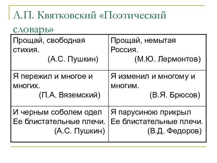 А.П. Квятковский «Поэтический словарь»