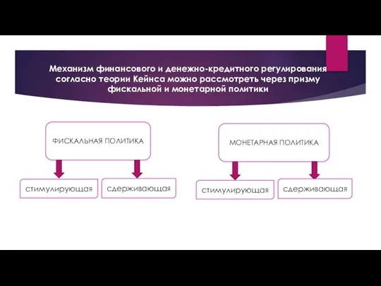 Механизм финансового и денежно-кредитного регулирования согласно теории Кейнса можно рассмотреть через