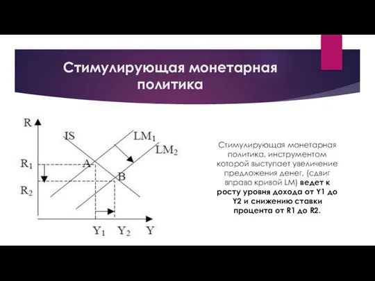 Стимулирующая монетарная политика Стимулирующая монетарная политика, инструментом которой выступает увеличение предложения