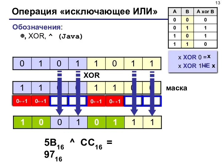 Операция «исключающее ИЛИ» Обозначения: ⊕, XOR, ^ (Java) XOR маска 5B16