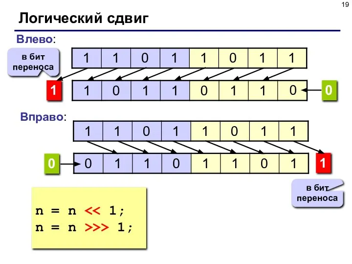 Логический сдвиг 1 Влево: 0 0 1 Вправо: 0 в бит