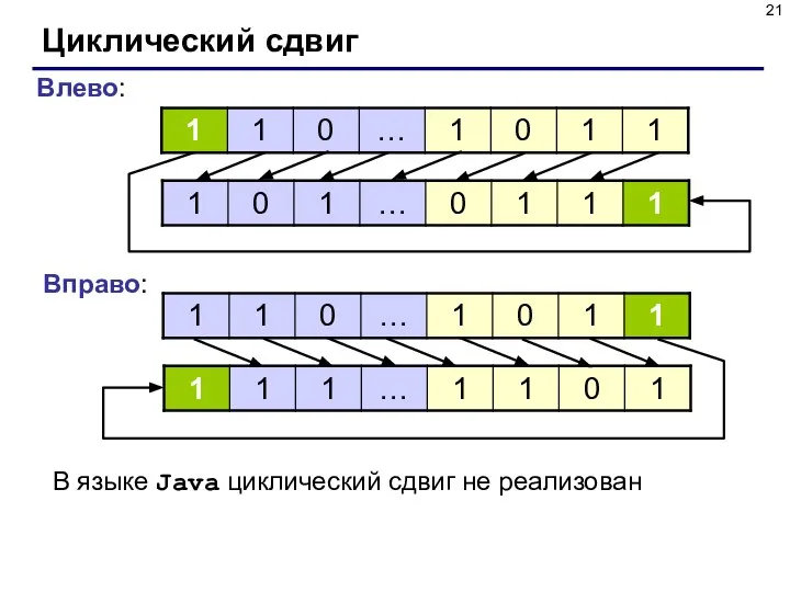 Циклический сдвиг Влево: Вправо: В языке Java циклический сдвиг не реализован