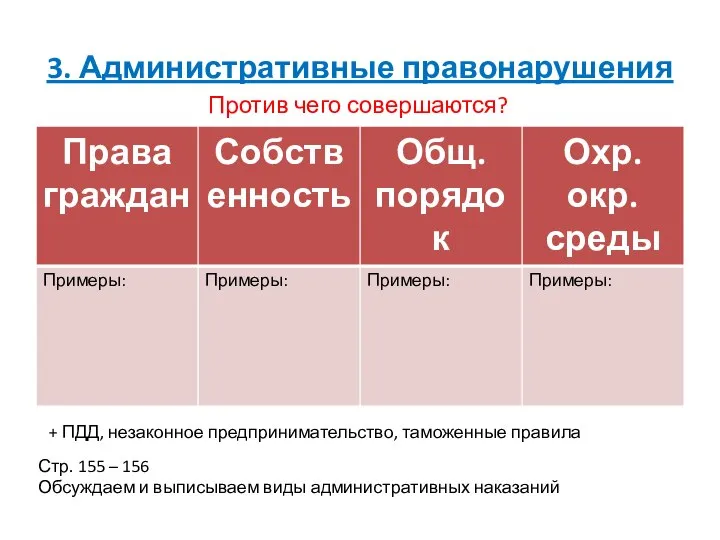 3. Административные правонарушения Против чего совершаются? Стр. 155 – 156 Обсуждаем