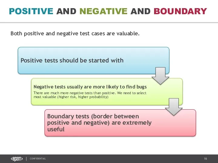 POSITIVE AND NEGATIVE AND BOUNDARY LEGACY Both positive and negative test cases are valuable.