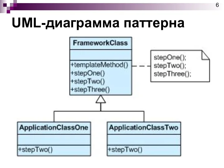 UML-диаграмма паттерна