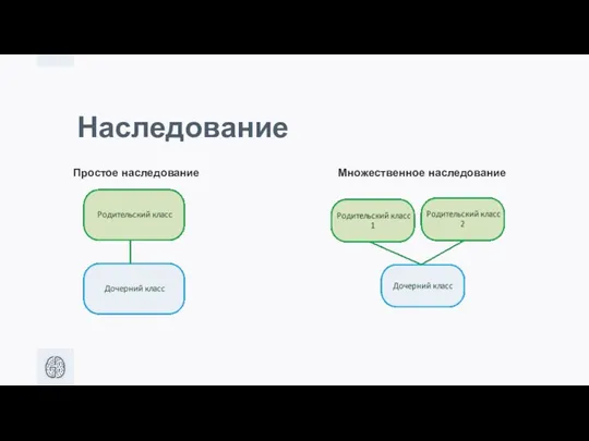 Наследование Простое наследование Множественное наследование