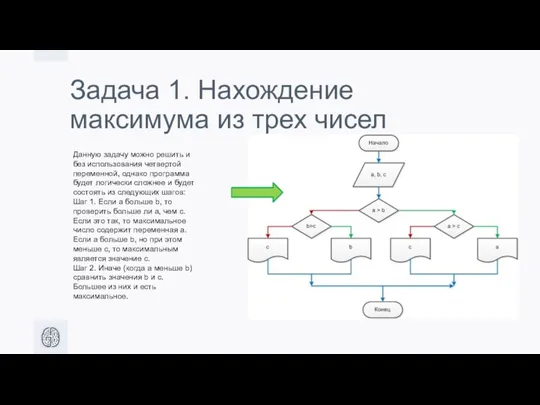 Задача 1. Нахождение максимума из трех чисел Данную задачу можно решить