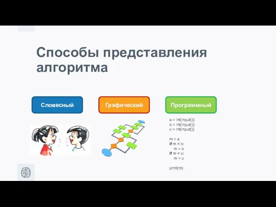Способы представления алгоритма Словесный Графический Программный a = int(input()) b =