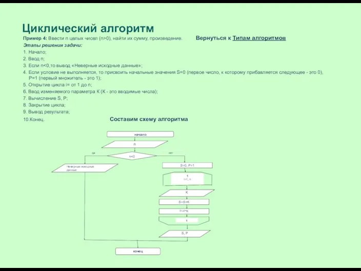 Циклический алгоритм Пример 4: Ввести n целых чисел (n>0), найти их