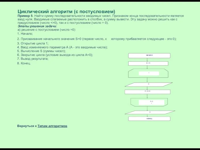 Циклический алгоритм (с постусловием) Пример 5. Найти сумму последовательности вводимых чисел.