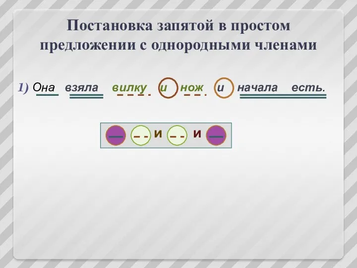 Постановка запятой в простом предложении с однородными членами Она взяла вилку и нож и начала есть.