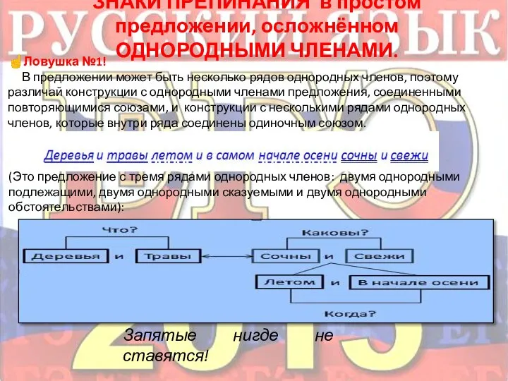 ЗНАКИ ПРЕПИНАНИЯ в простом предложении, осложнённом ОДНОРОДНЫМИ ЧЛЕНАМИ. ☝Ловушка №1! В