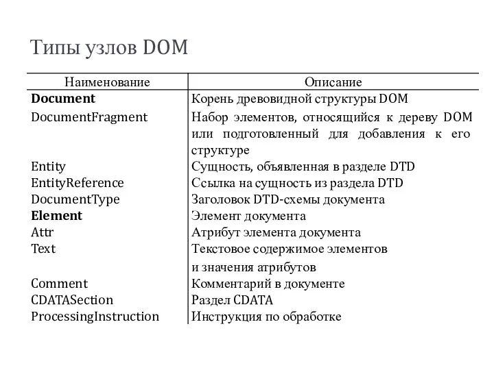 Типы узлов DOM