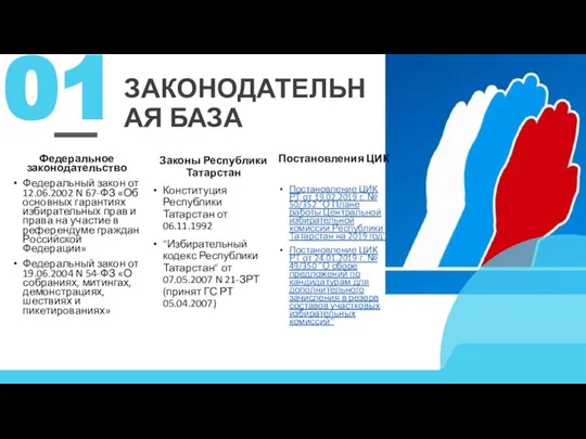 ЗАКОНОДАТЕЛЬНАЯ БАЗА Федеральное законодательство Федеральный закон от 12.06.2002 N 67-ФЗ «Об