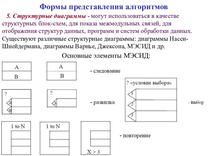 Формы представления алгоритмов 5. Структурные диаграммы - могут использоваться в качестве