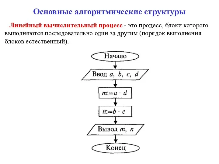 Основные алгоритмические структуры Линейный вычислительный процесс - это процесс, блоки которого